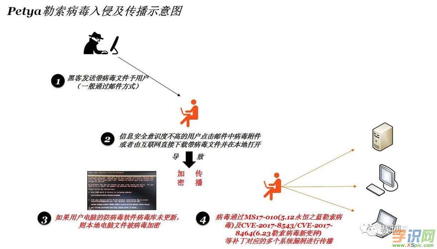 防止勒索病毒入侵，保护您的数据和资金安全（.g8Hvv3N2i勒索病毒文件怎么恢复)-图3