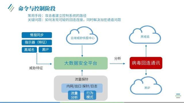 如何做好网络安全管理，防止网络病毒的方法-图3