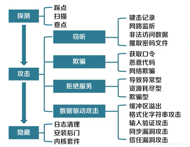 网络攻击手段多样化，企业该如何全面防范？（安全响应是什么)-图1