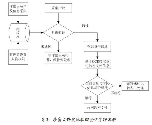 密件丢失怎么处理，信息在网络中被处理的方式-图1