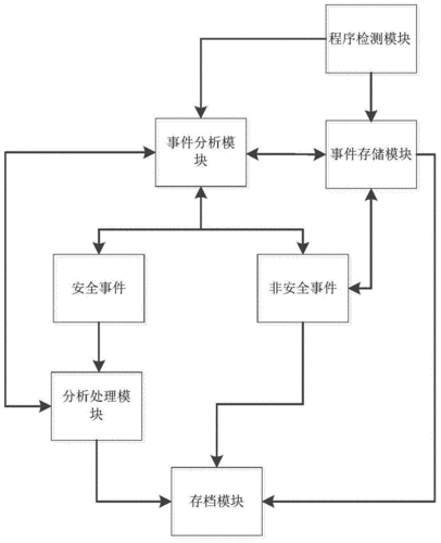 密件丢失怎么处理，信息在网络中被处理的方式-图2