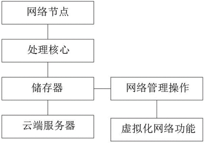 密件丢失怎么处理，信息在网络中被处理的方式-图3