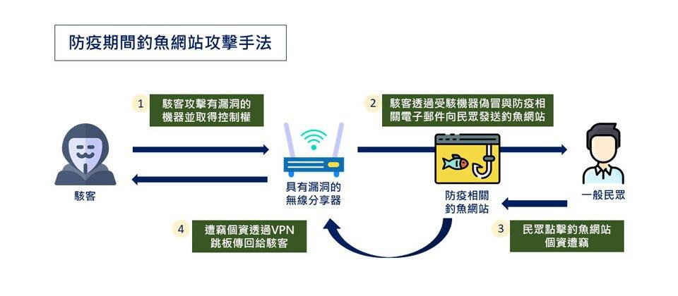 网络钓鱼的常见手段，对于网络钓鱼攻击的途径-图2