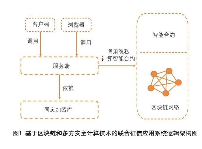 网络空间安全和区块链那个好就业，区块链技术在网络安全领域的应用前景和挑战论文-图2