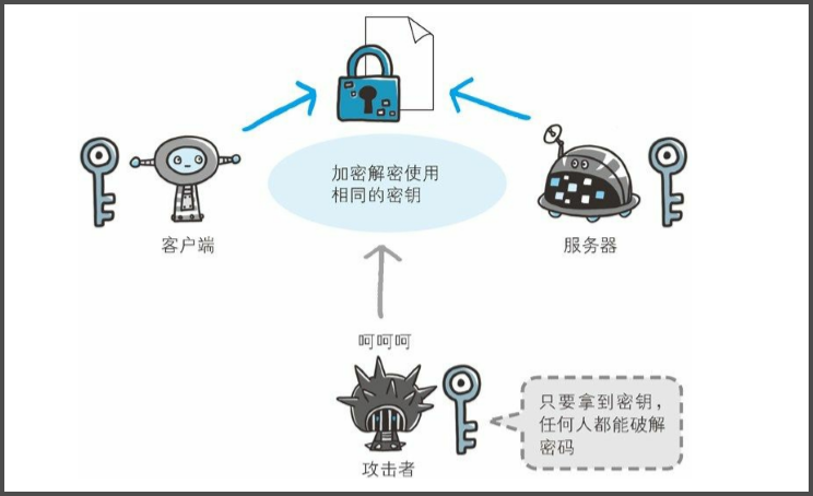 首个黑客攻击成对称密钥加密体系构建的威胁（表前窃电智能表能防吗)-图3