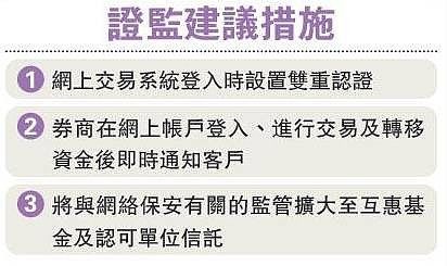 如何使用双重认证保护你的数据不受黑客入侵（网络防护小技巧)-图2