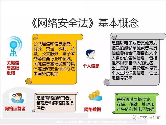 网络安全挑战：如何应对未来的网络安全威胁（论述新兴领域国家安全的内容)-图1