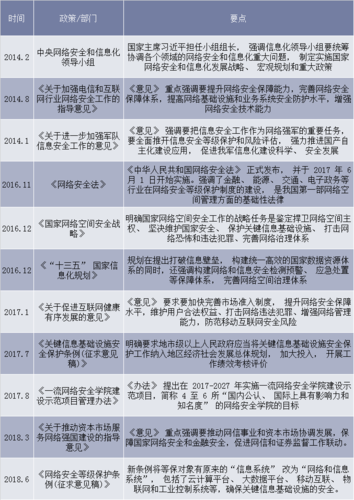 网络安全挑战：如何应对未来的网络安全威胁（论述新兴领域国家安全的内容)-图3