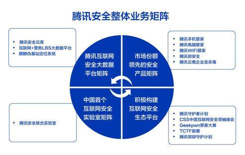 网络安全的未来：将如何应对新型网络攻击？（应对网络安全形式的战略规划）-图1