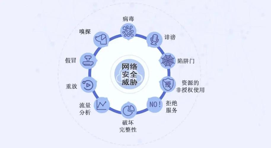 网络安全的未来：将如何应对新型网络攻击？（应对网络安全形式的战略规划）-图2