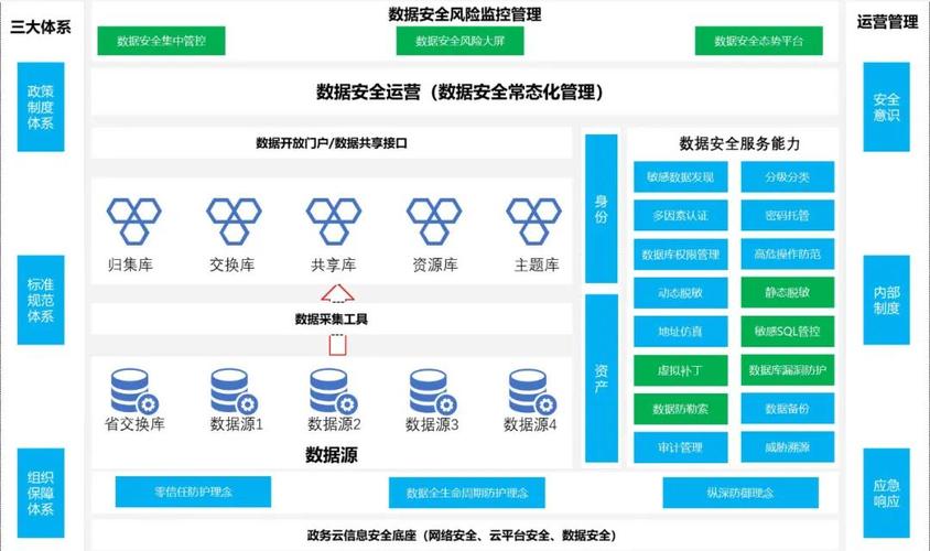 在云计算时代，如何保障企业网络数据安全？（云保护什么意思)-图3