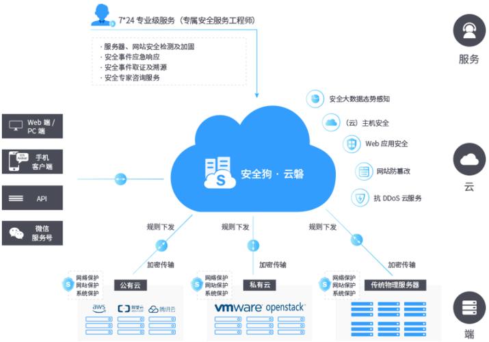 在云计算时代，如何保障企业网络数据安全？（云保护什么意思)-图2