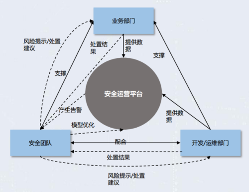 数据安全风险的概念，企业网络安全真实案例-图2