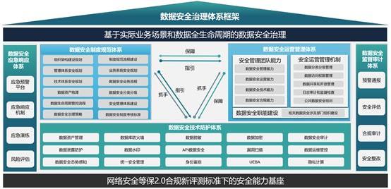 数据安全风险的概念，企业网络安全真实案例-图3