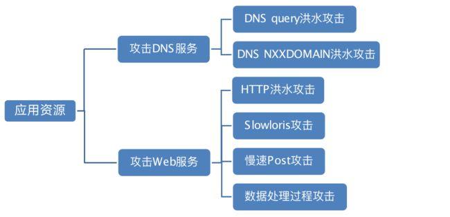 如何保护你的企业免受DDoS攻击的侵害？（ddos攻击win10管用，吗)-图1