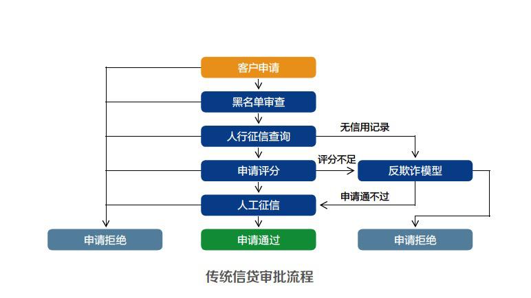 基于人工智能和机器学习的网络入侵检测技术（基于人工智能的网络安全）-图3