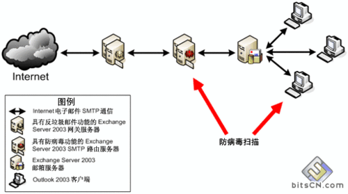 网络防病毒技术主要内容是什么，简答，防御黑客攻击的方法有哪些-图2