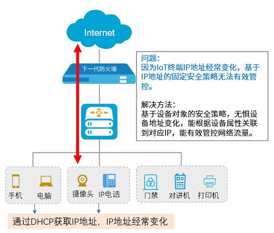 lot安全是什么，如何应对越来越普遍的iot设备安全挑战-图1