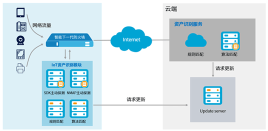 lot安全是什么，如何应对越来越普遍的iot设备安全挑战-图3