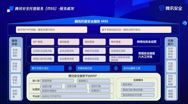 lot安全是什么，如何应对越来越普遍的iot设备安全挑战-图2