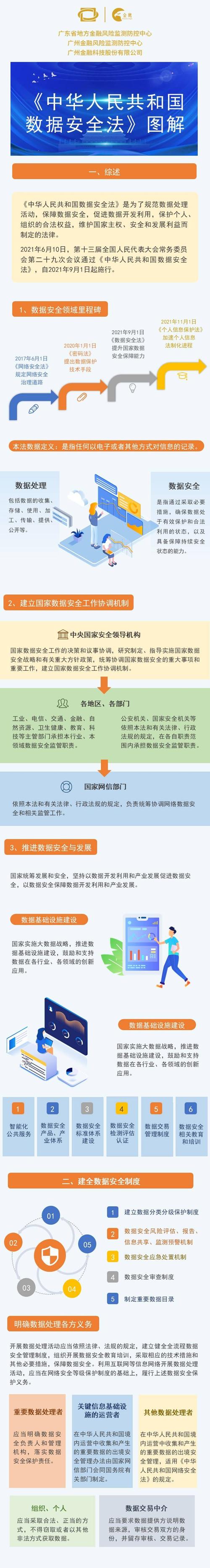 数据备份策略：为企业数据安全建立可靠防线（档案安全防线是什么意思)-图1