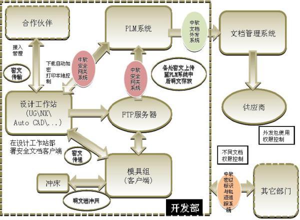 数据备份策略：为企业数据安全建立可靠防线（档案安全防线是什么意思)-图3