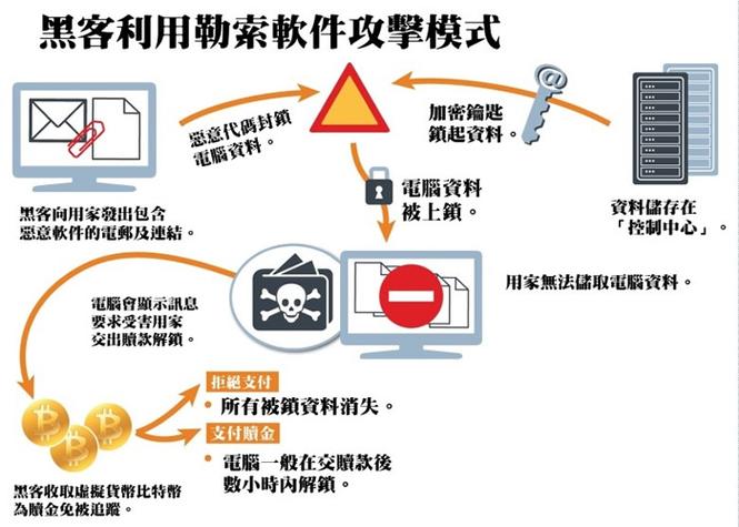 网络安全：如何从黑客攻击中保护你的业务？（关键资源保障和供应链安全措施)-图2