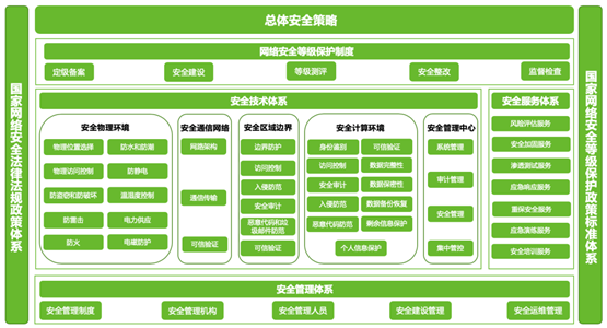 如何依托大数据技术建立网络安全防御体系？（如何依托大数据技术建立网络安全防御体系）-图2