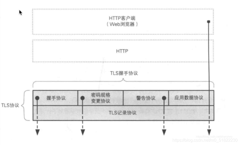 ssl和tls协议怎么启用，ssl tls协议-图1