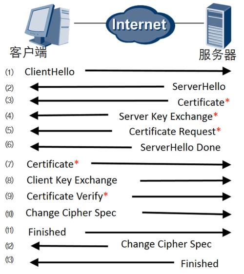 ssl和tls协议怎么启用，ssl tls协议-图2