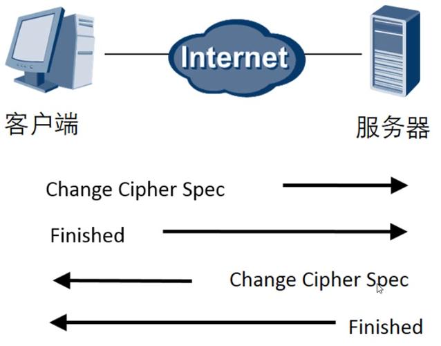 ssl和tls协议怎么启用，ssl tls协议-图3