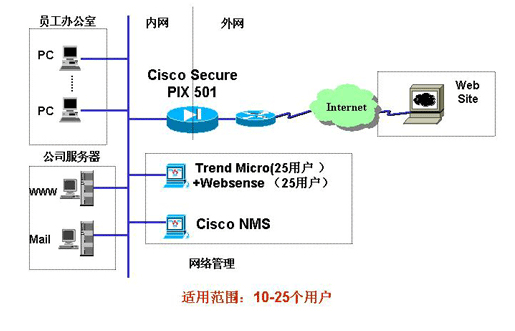 如何构建高可靠的防火墙架构保护企业网络？（企业外网带宽如何规划)-图3