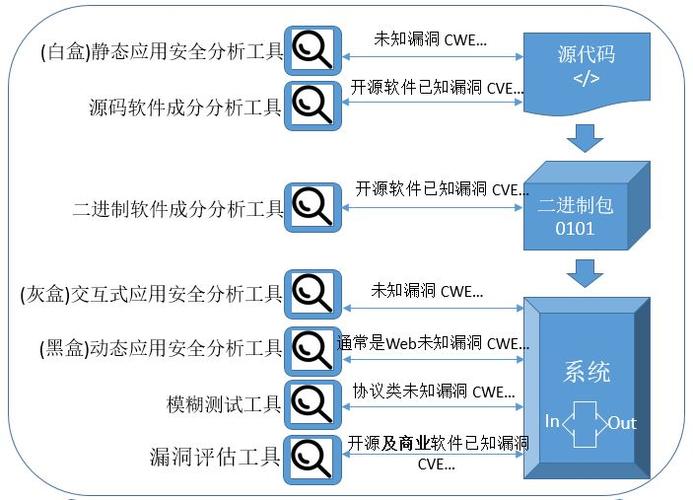 互联网访问业务 实施安全措施，漏洞扫描器的使用:打造一个安全的网络环境包括-图3