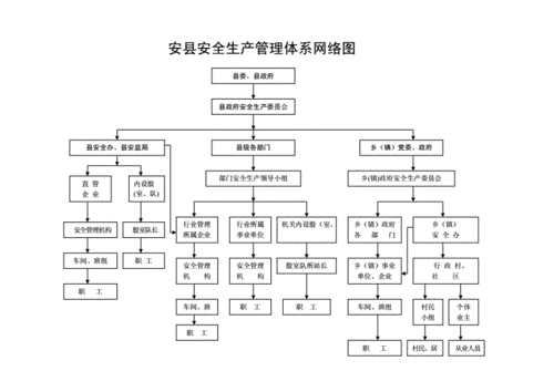 从零开始：如何建立一套完整的网络安全体系（安全生产的“六大支撑体系”是什么)-图1