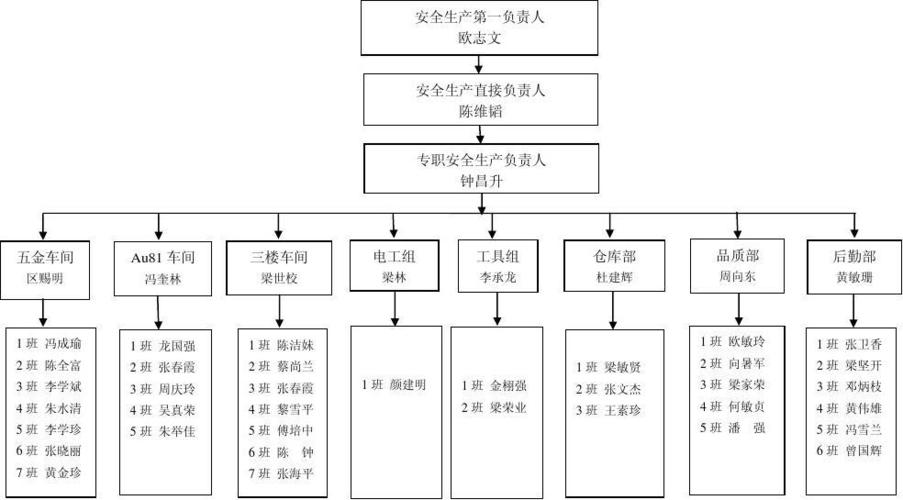 从零开始：如何建立一套完整的网络安全体系（安全生产的“六大支撑体系”是什么)-图3