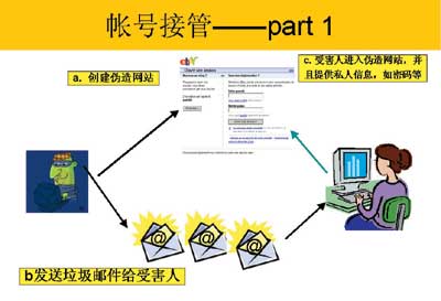 网络钓鱼攻击：如何避免成为下一个受害者？（网络钓鱼攻击的多种方法和手段有哪些）-图3