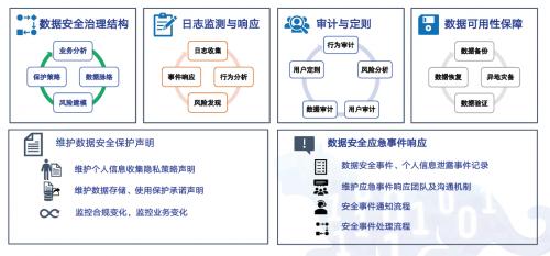 网络安全测试：如何测量和管理您的安全风险（网络安全测试:如何测量和管理您的安全风险等级）-图3