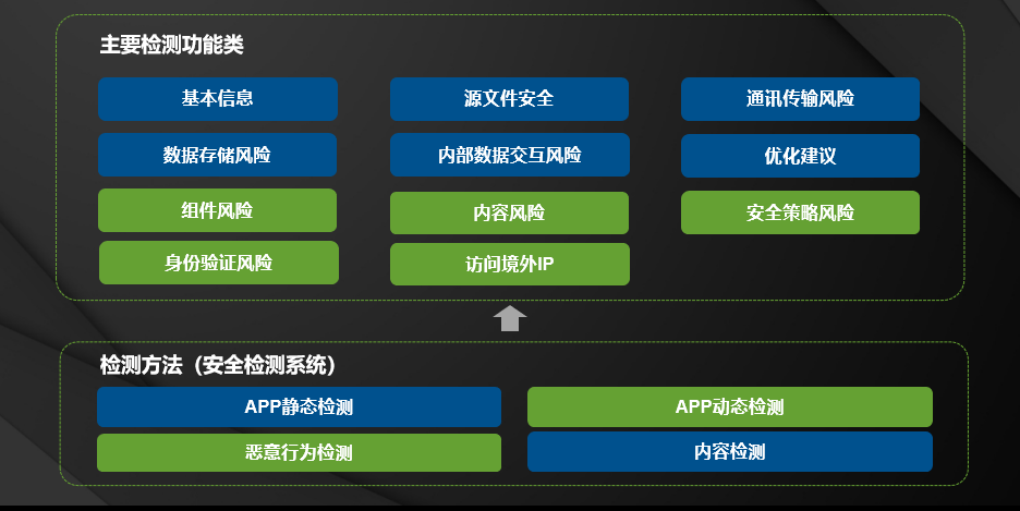 网络安全测试：如何测量和管理您的安全风险（网络安全测试:如何测量和管理您的安全风险等级）-图2