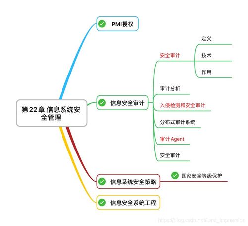 信息安全专业怎么样呢，网络安全努力破除什么思维-图1