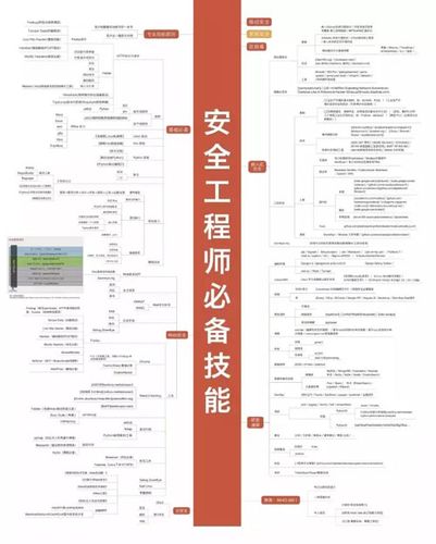 信息安全专业怎么样呢，网络安全努力破除什么思维-图2