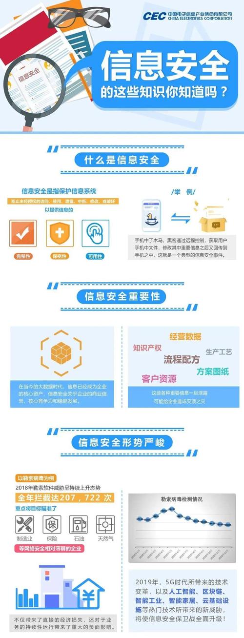 网络安全：如何加强Wifi网络的安全性？（添加wlan网络安全性是指什么)-图3