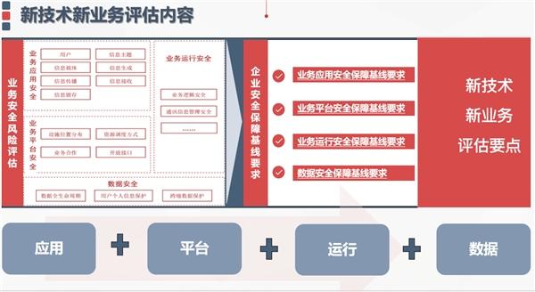 网络安全风险评估：如何评估你的网络风险？（网络安全风险评估:如何评估你的网络风险等级）-图1