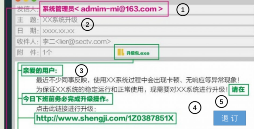 邮件验证是什么，如何识别恶意邮件并防止电子邮件欺骗攻击-图3