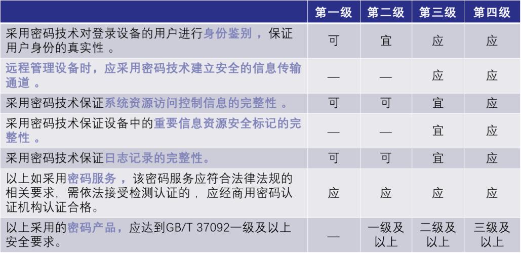 信息安全专业适合考研吗，为什么使用密码管理器对于网络安全非常重要-图2