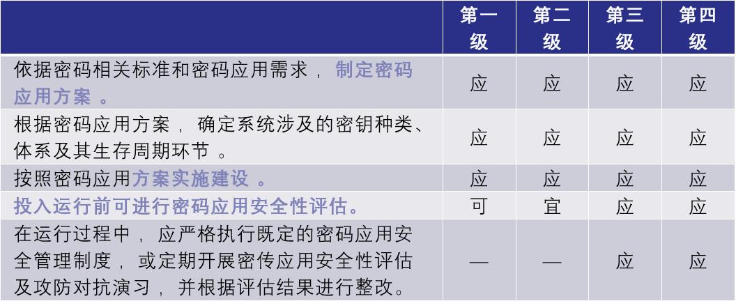 信息安全专业适合考研吗，为什么使用密码管理器对于网络安全非常重要-图3