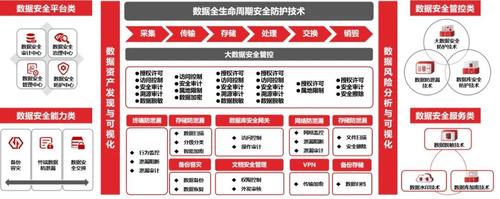 如何利用云安全技术提升企业数据安全防护？（信息安全与大数据的联系)-图1