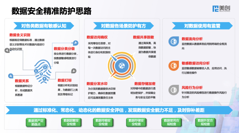 如何利用云安全技术提升企业数据安全防护？（信息安全与大数据的联系)-图2