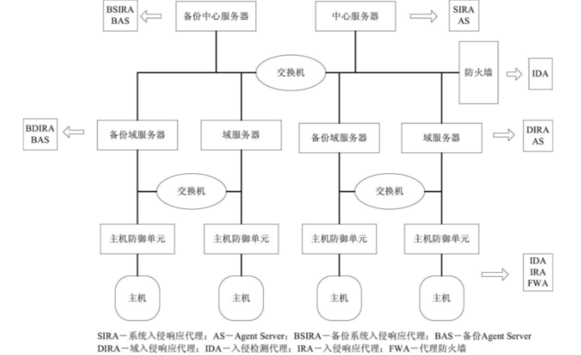 网络安全攻防技术：探讨最新的入侵检测技术（网络安全 入侵检测）-图3