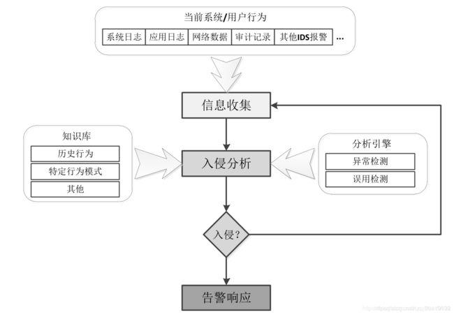 网络安全攻防技术：探讨最新的入侵检测技术（网络安全 入侵检测）-图2