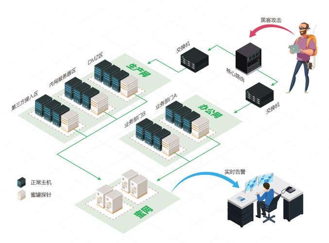 网络安全攻防战：如何避免社交工程的攻击？（瞄准的意思，心惊胆战的意思)-图3